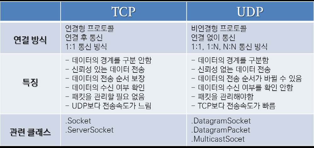 TCPUDP