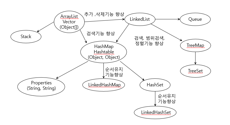 collectionclass