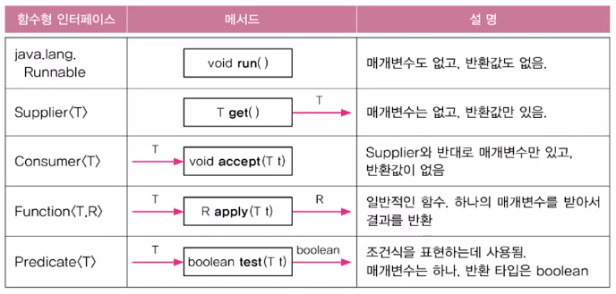 functionalinterface
