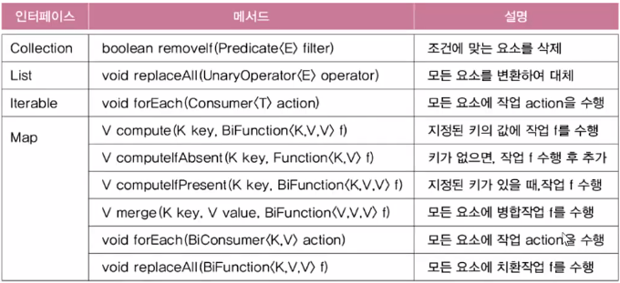 functionalinterface4