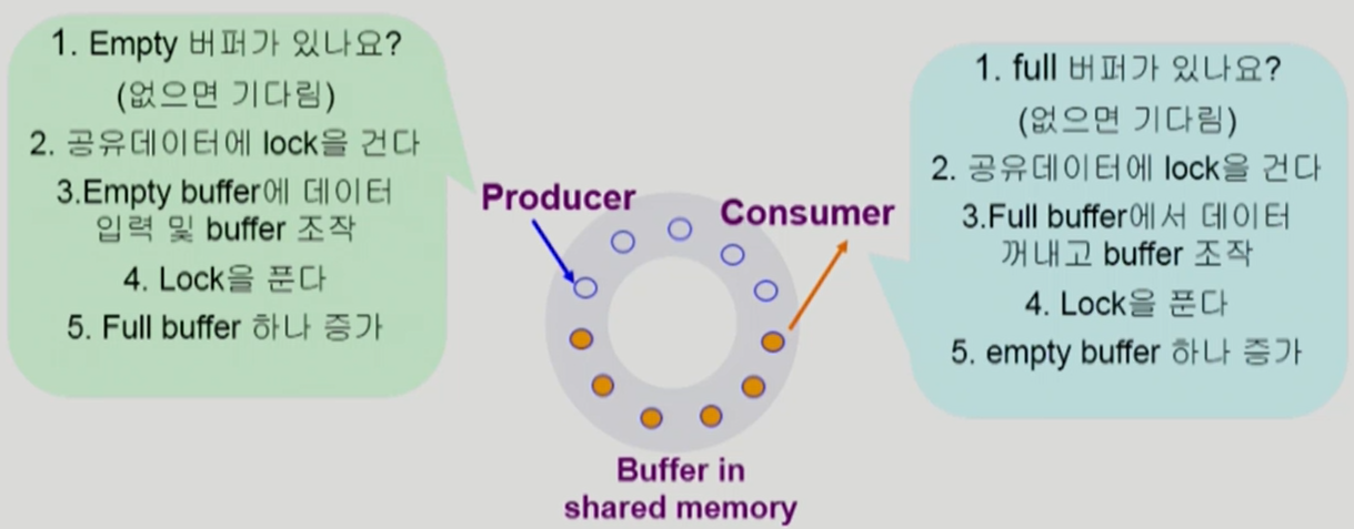 boundedbuffer