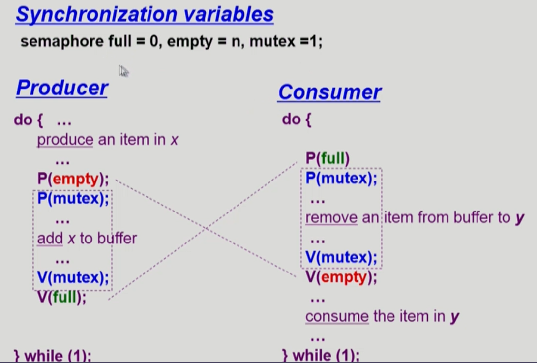 boundedbuffer2