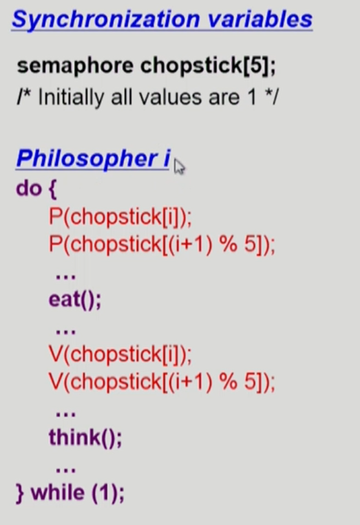 diningphilosopher