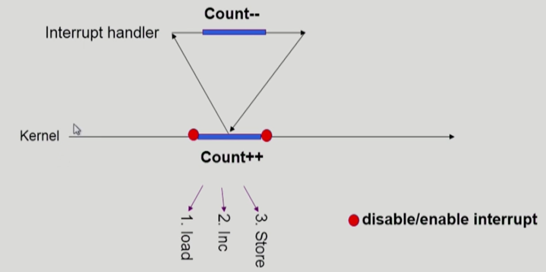 racecondition_1